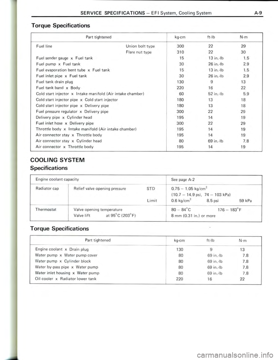 TOYOTA CELICA 1988  Repair Manual 