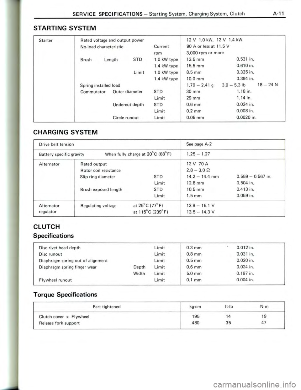 TOYOTA CELICA 1988  Repair Manual 