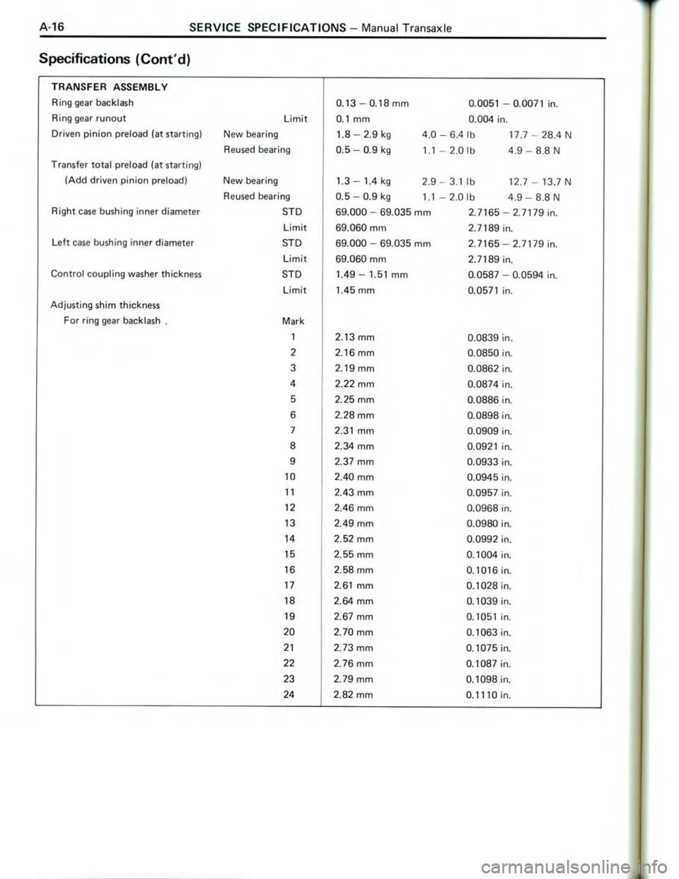 TOYOTA CELICA 1988  Repair Manual 