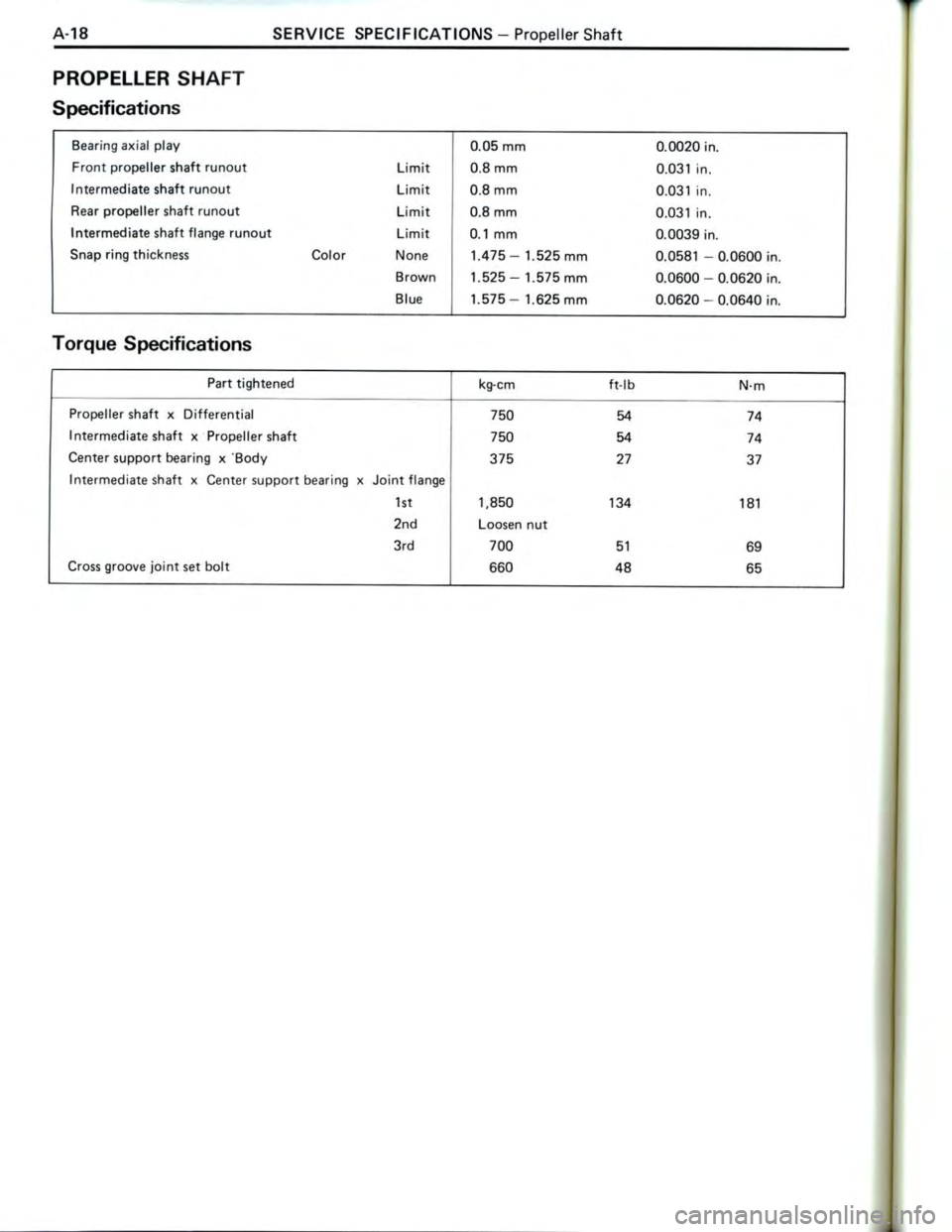 TOYOTA CELICA 1988  Repair Manual 