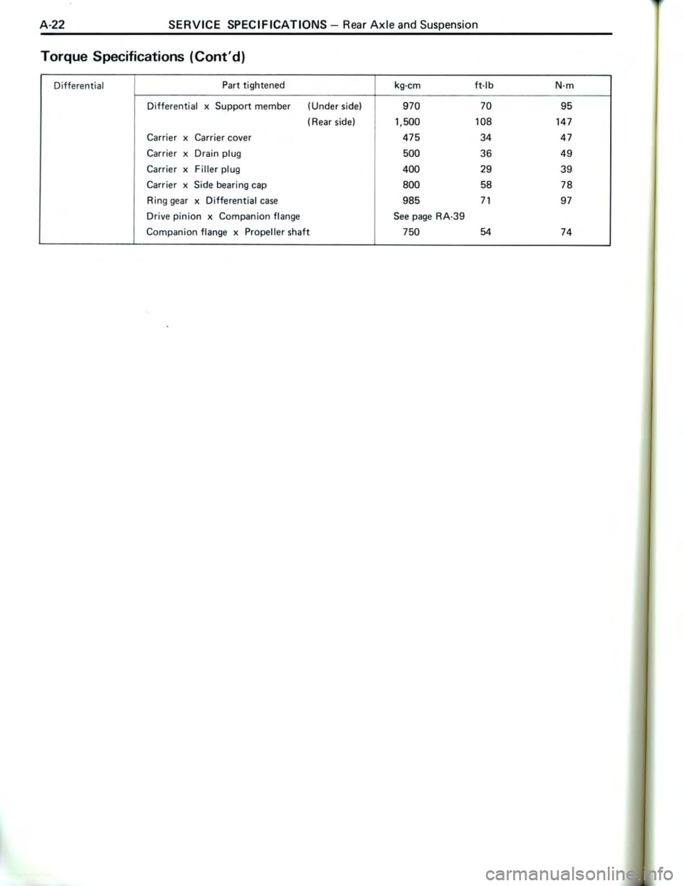 TOYOTA CELICA 1988  Repair Manual 