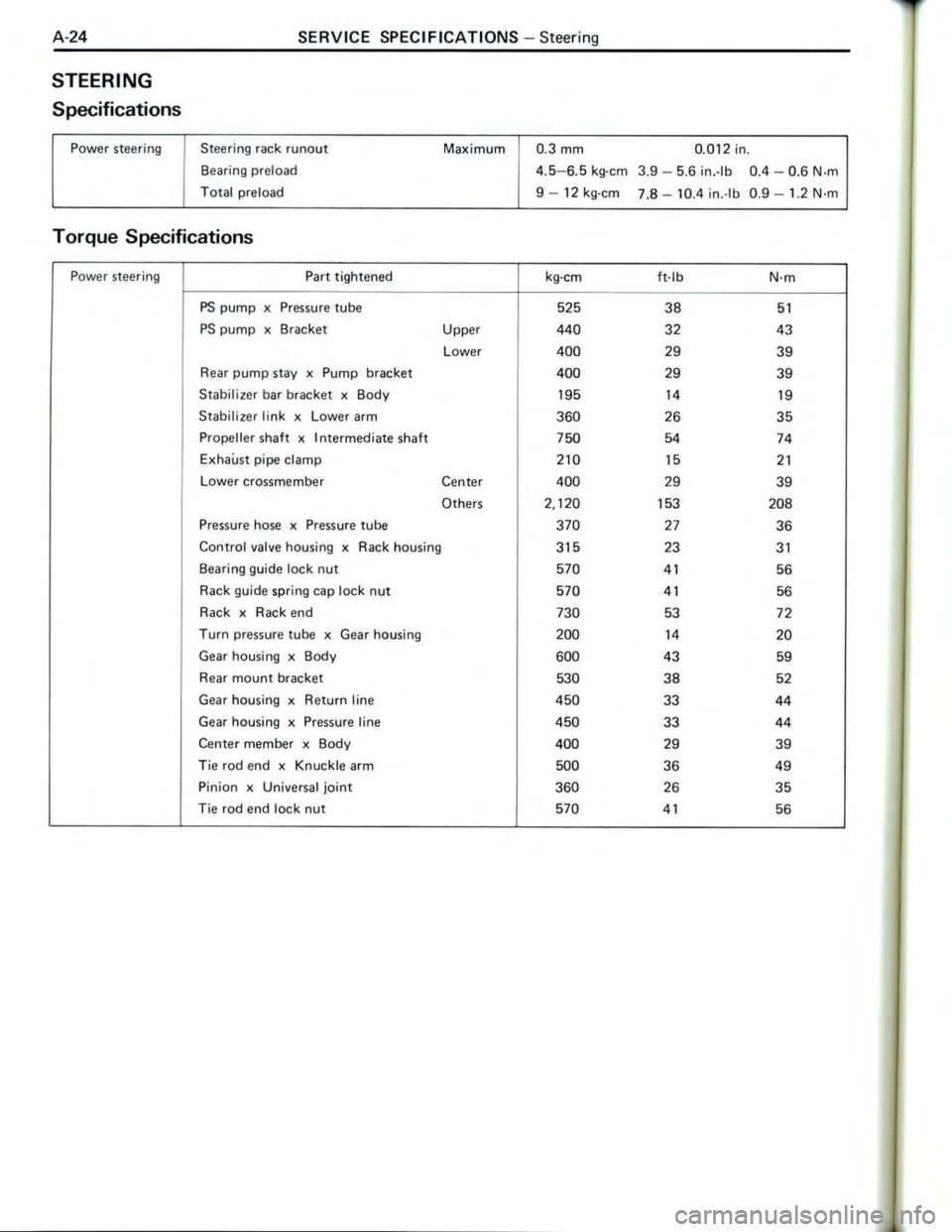 TOYOTA CELICA 1988  Repair Manual 