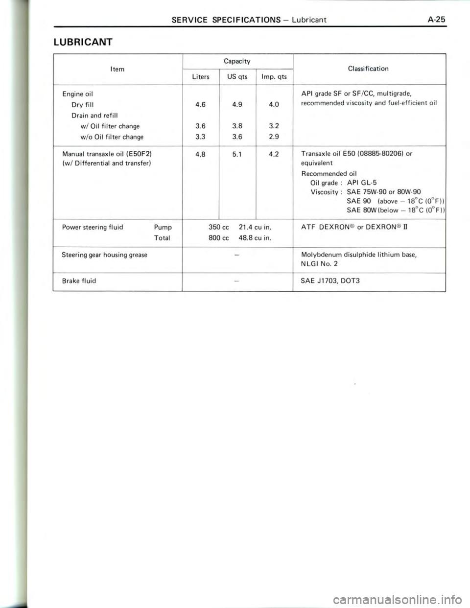 TOYOTA CELICA 1988  Repair Manual 