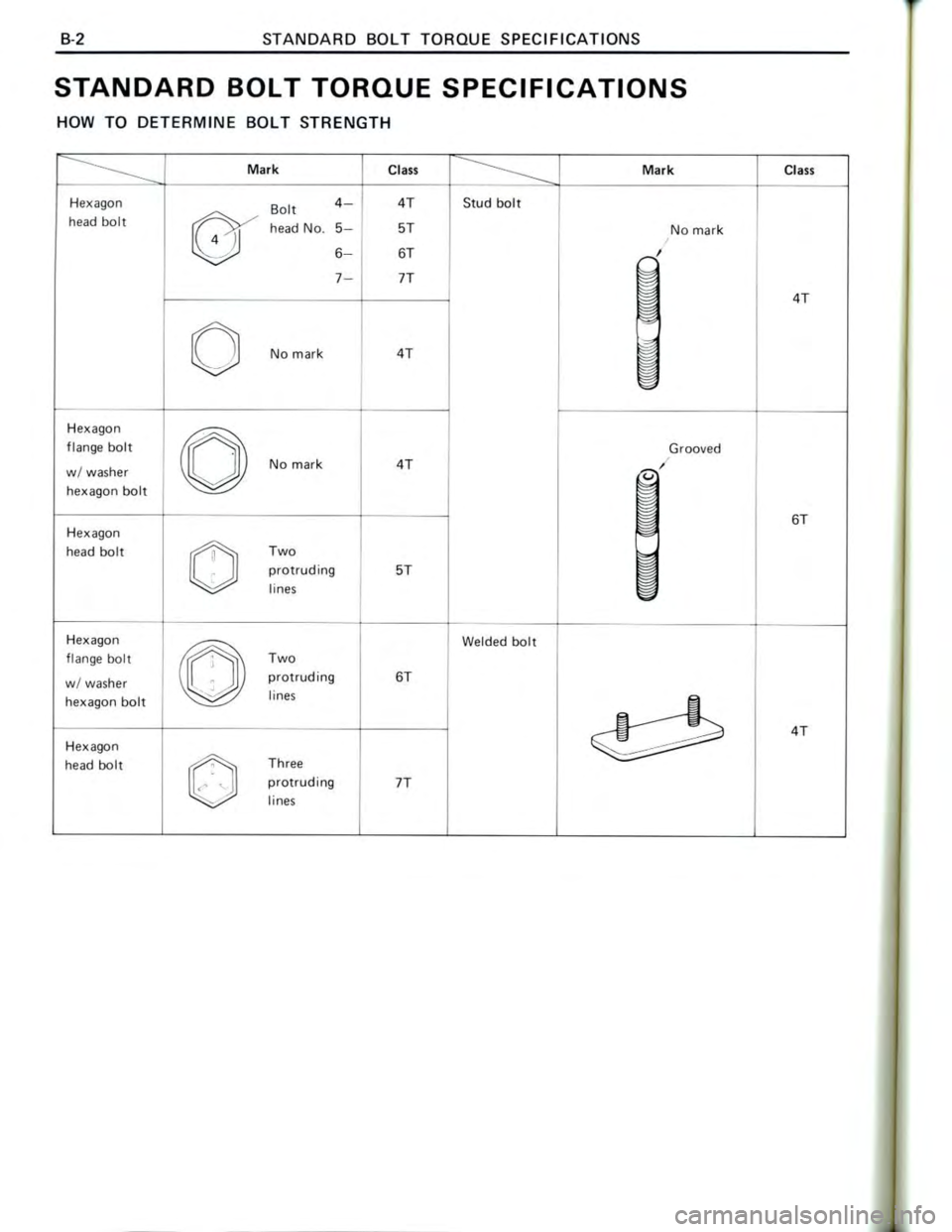 TOYOTA CELICA 1988  Repair Manual 