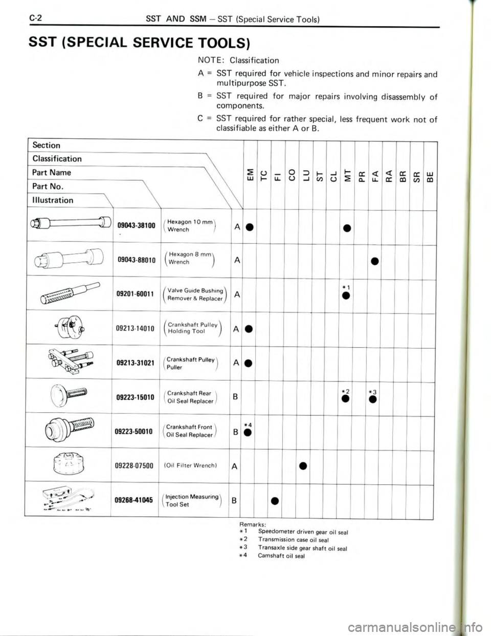 TOYOTA CELICA 1988  Repair Manual 