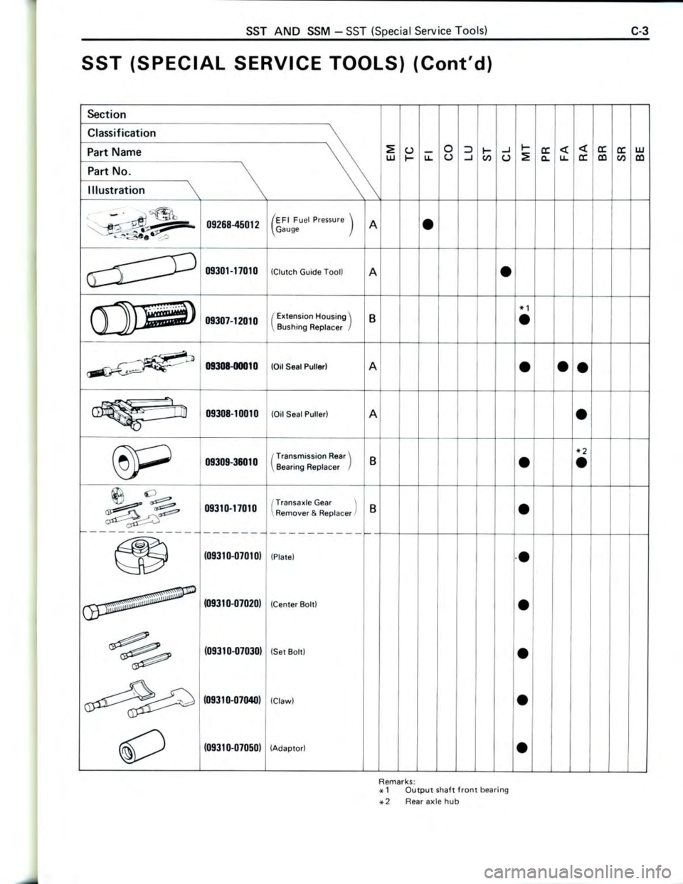 TOYOTA CELICA 1988  Repair Manual 