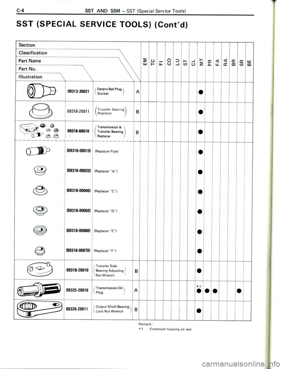 TOYOTA CELICA 1988  Repair Manual 