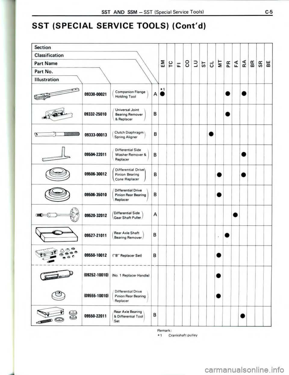 TOYOTA CELICA 1988  Repair Manual 