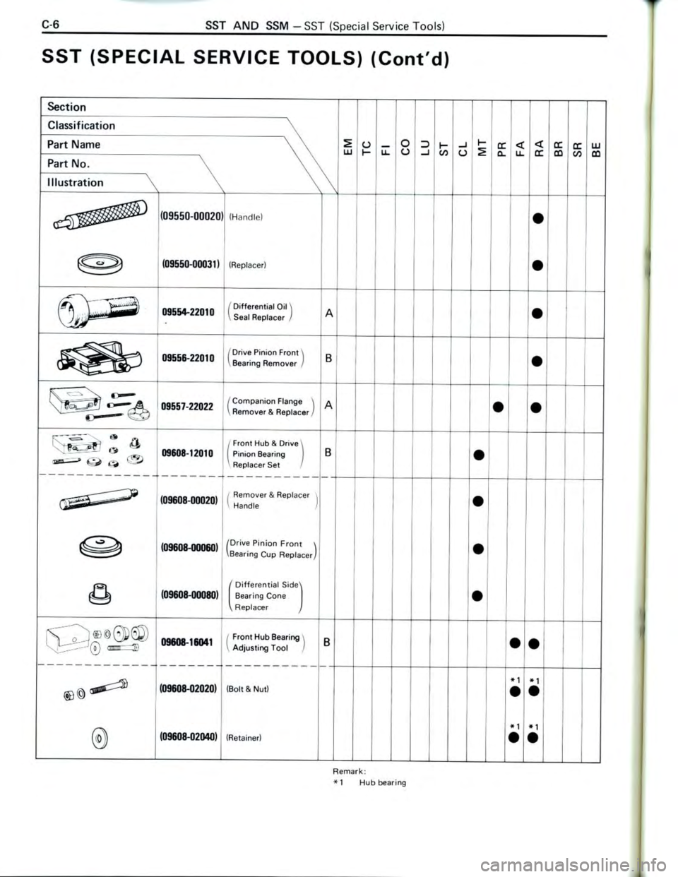 TOYOTA CELICA 1988  Repair Manual 