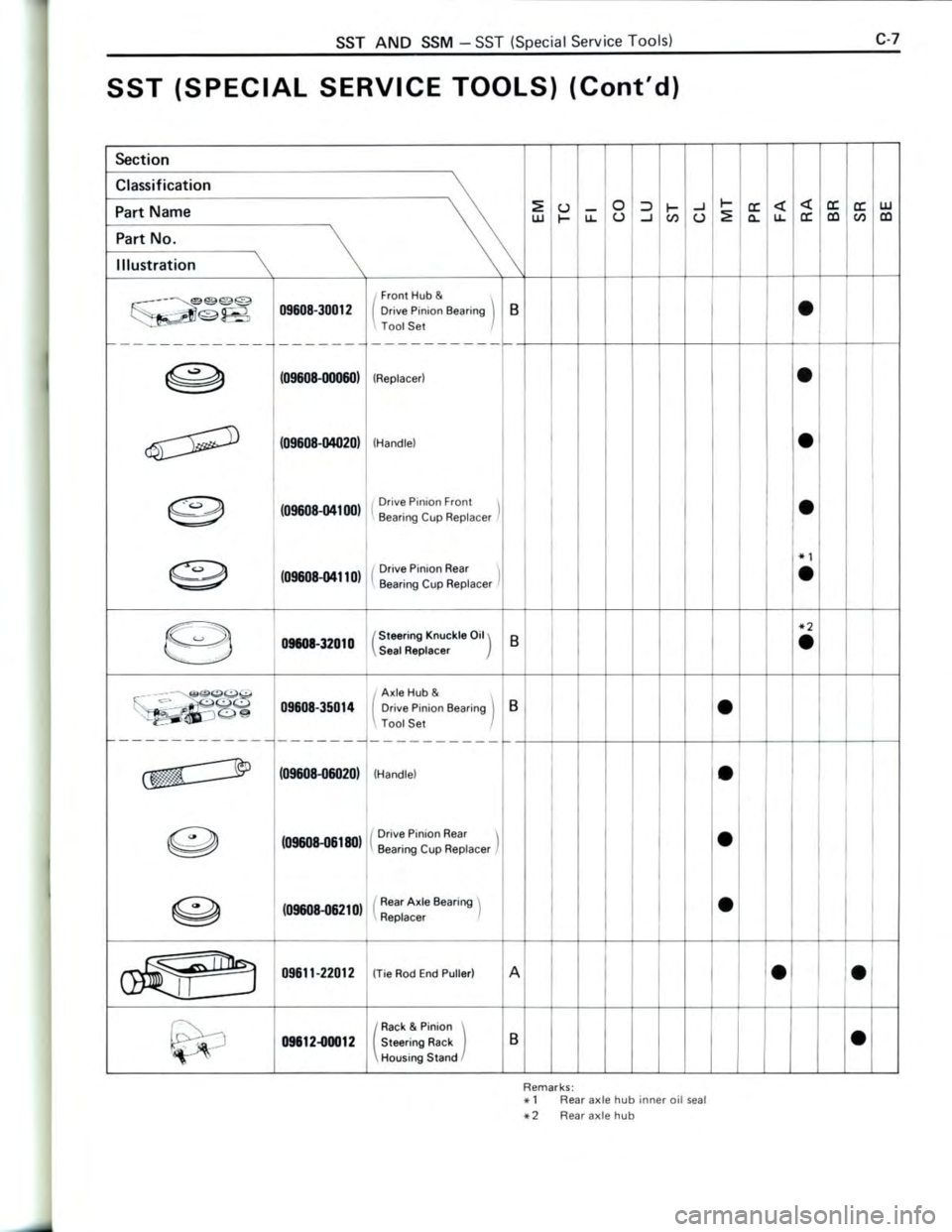 TOYOTA CELICA 1988  Repair Manual 