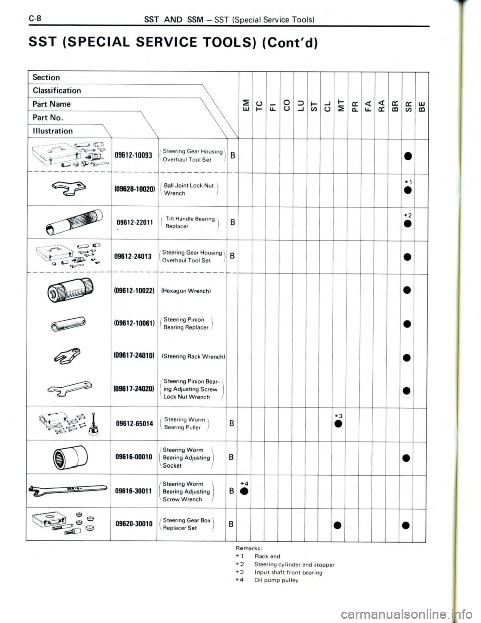 TOYOTA CELICA 1988  Repair Manual 