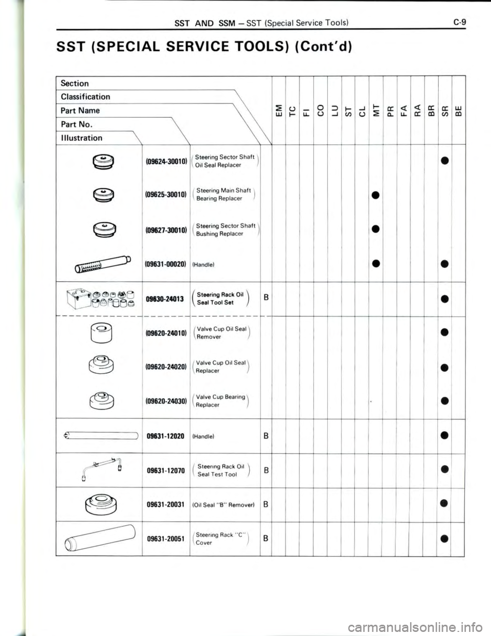 TOYOTA CELICA 1988  Repair Manual 