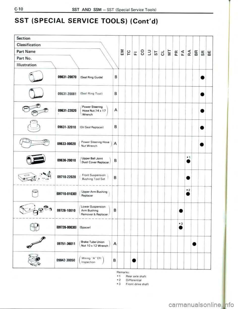 TOYOTA CELICA 1988  Repair Manual 