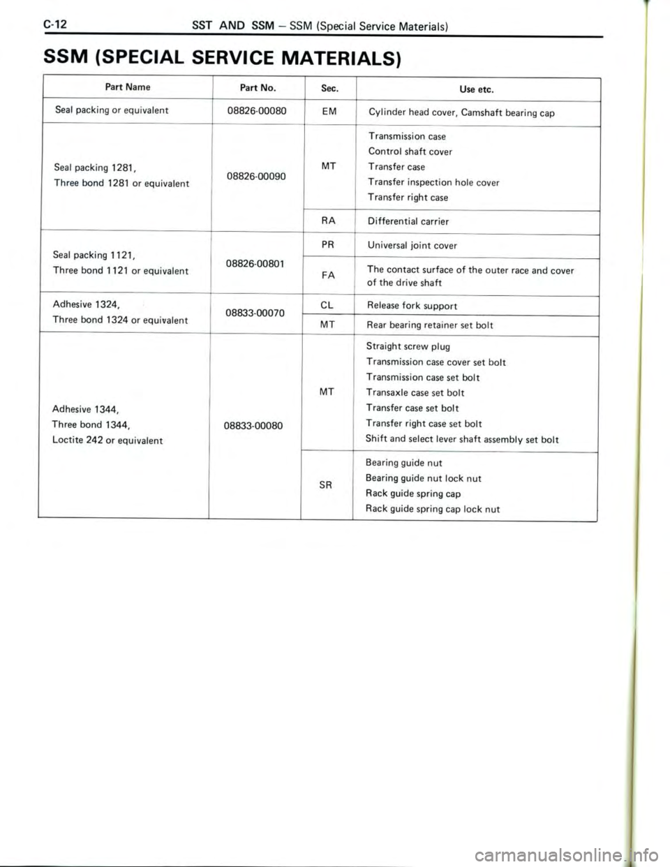 TOYOTA CELICA 1988  Repair Manual 