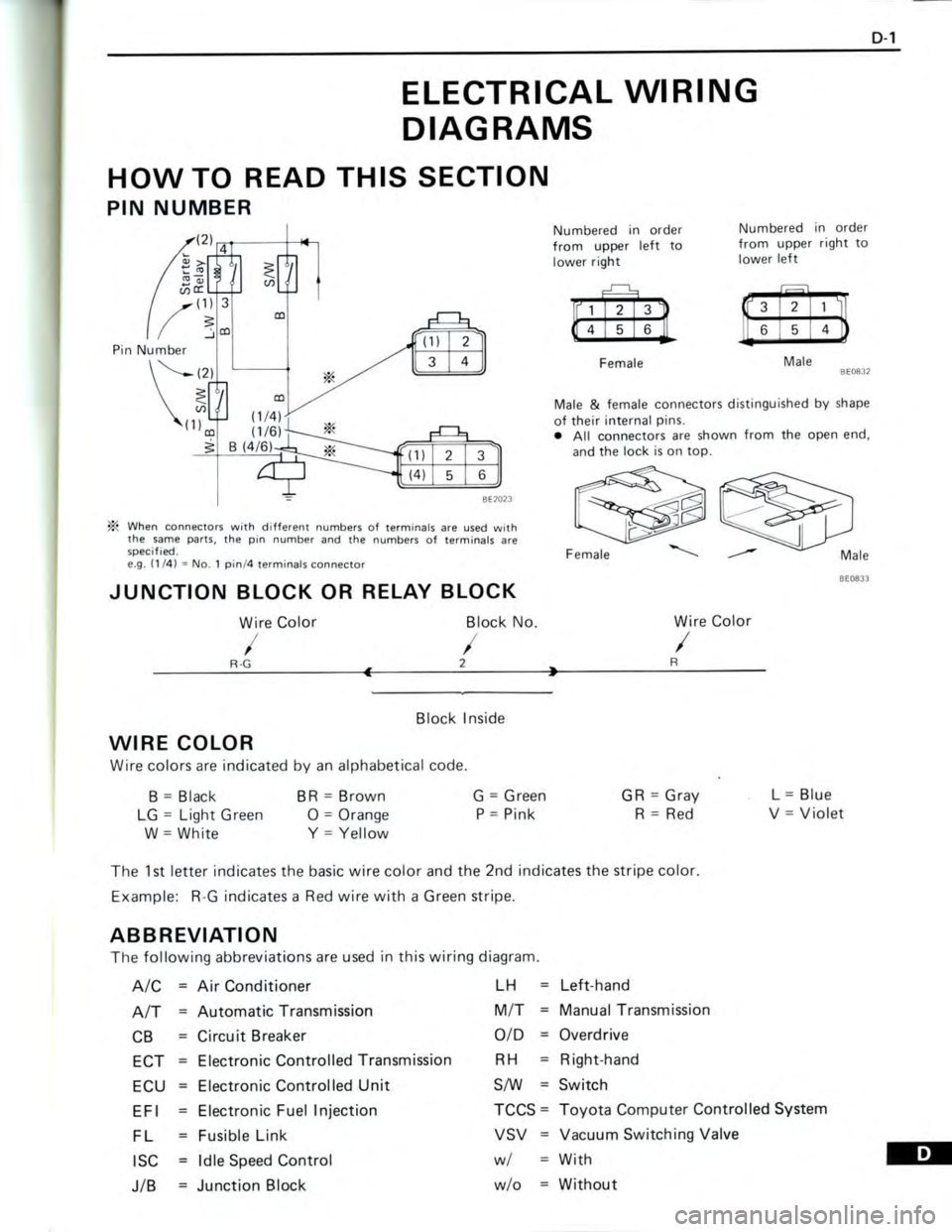 TOYOTA CELICA 1988  Repair Manual 