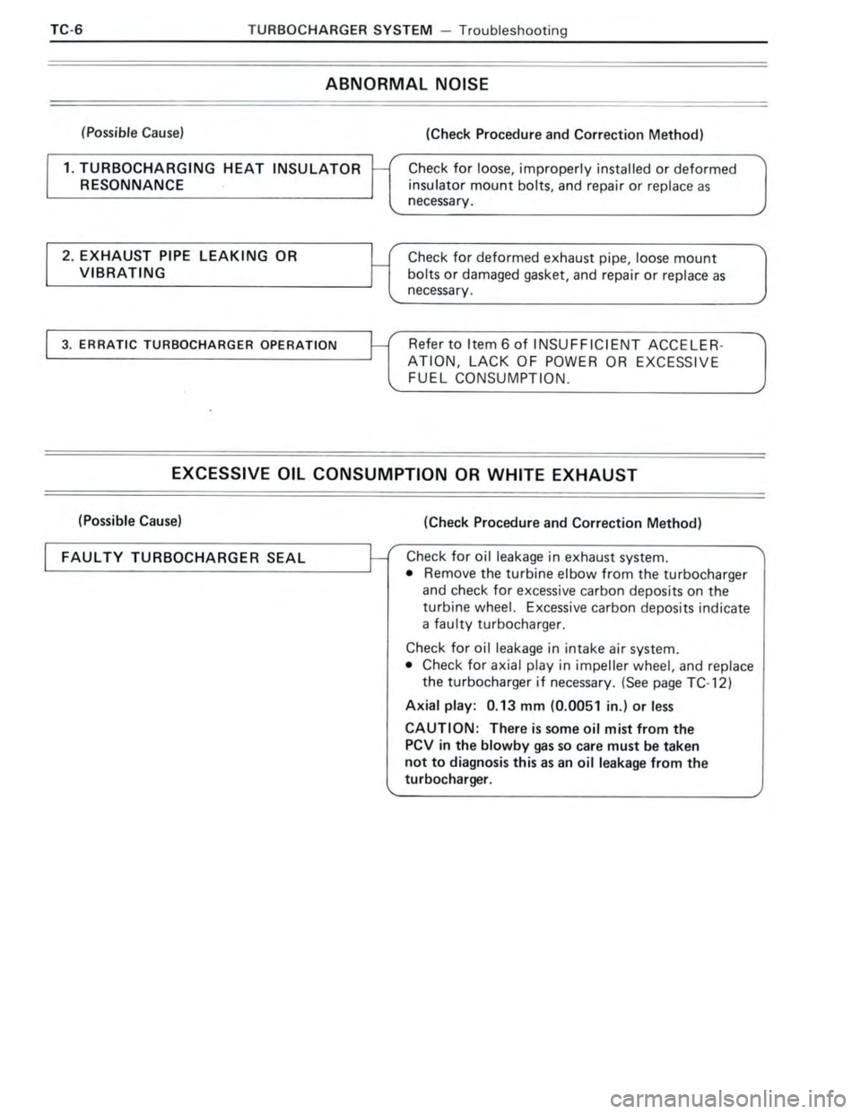 TOYOTA CELICA 1988  Repair Manual 