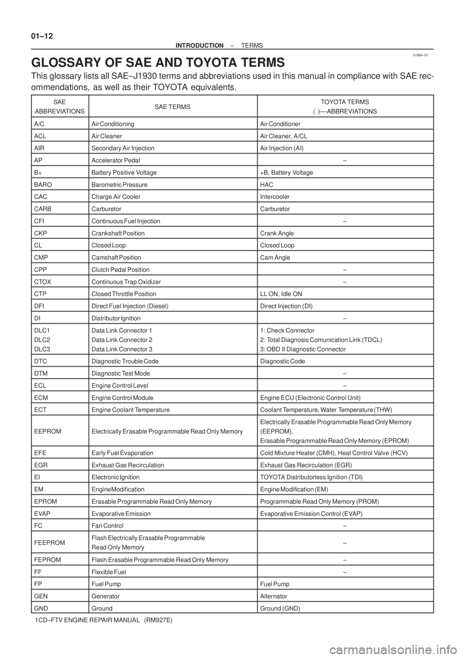 TOYOTA COROLLA VERSO 2004  Service Repair Manual 010BA±03
01±12
± INTRODUCTIONTERMS
1CD±FTV ENGINE REPAIR MANUAL   (RM927E)
GLOSSARY OF SAE AND TOYOTA TERMS
This glossary lists all SAE±J1930 terms and abbreviations used in this manual in compli