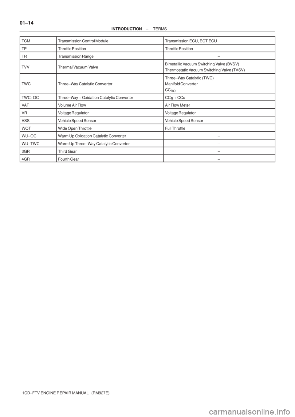 TOYOTA COROLLA VERSO 2004  Service Repair Manual 01±14
± INTRODUCTIONTERMS
1CD±FTV ENGINE REPAIR MANUAL   (RM927E) TCM
Transmission Control ModuleTransmission ECU, ECT ECU
TPThrottle PositionThrottle Position
TRTransmission Range±
TVVThermal Vac