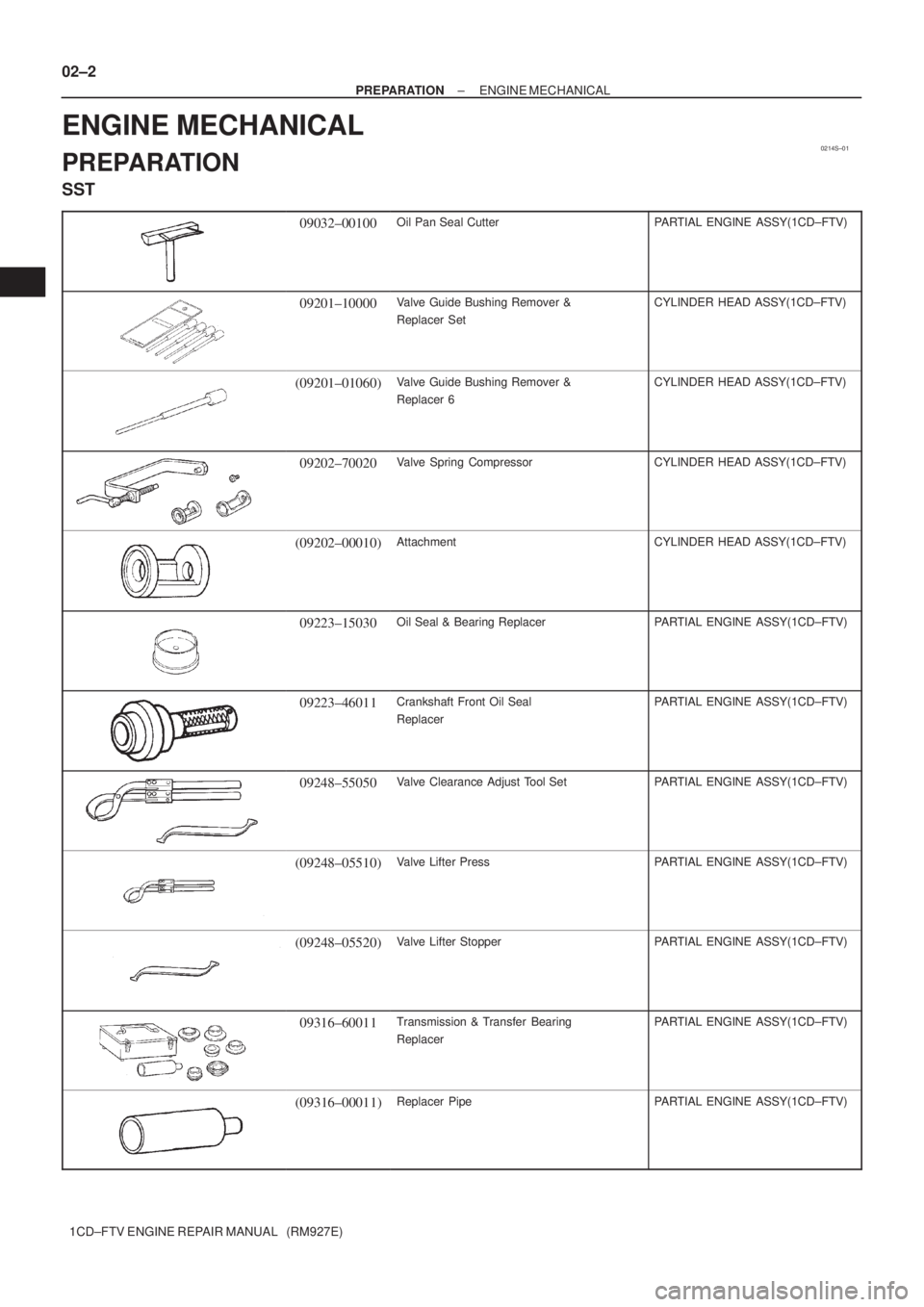 TOYOTA COROLLA VERSO 2004  Service Repair Manual 0214S±01
02±2
± PREPARATIONENGINE MECHANICAL
1CD±FTV ENGINE REPAIR MANUAL   (RM927E)
ENGINE MECHANICAL
PREPARATION
SST
09032±00100Oil Pan Seal CutterPARTIAL ENGINE ASSY(1CD±FTV)
09201±10000Valv