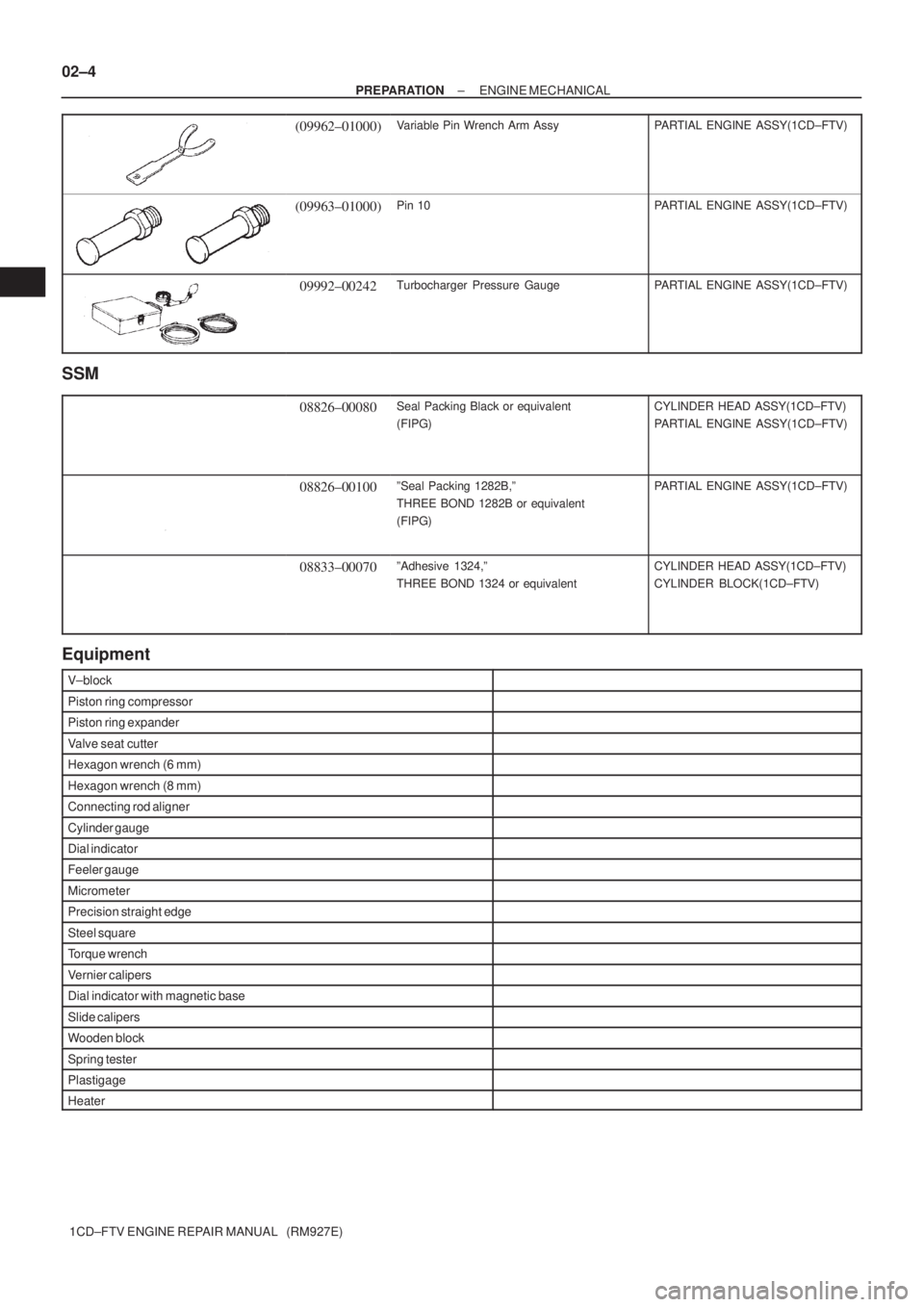 TOYOTA COROLLA VERSO 2004  Service Repair Manual 02±4
± PREPARATIONENGINE MECHANICAL
1CD±FTV ENGINE REPAIR MANUAL   (RM927E)
(09962±01000)Variable Pin Wrench Arm AssyPARTIAL ENGINE ASSY(1CD±FTV)
(09963±01000)Pin 10PARTIAL ENGINE ASSY(1CD±FTV)