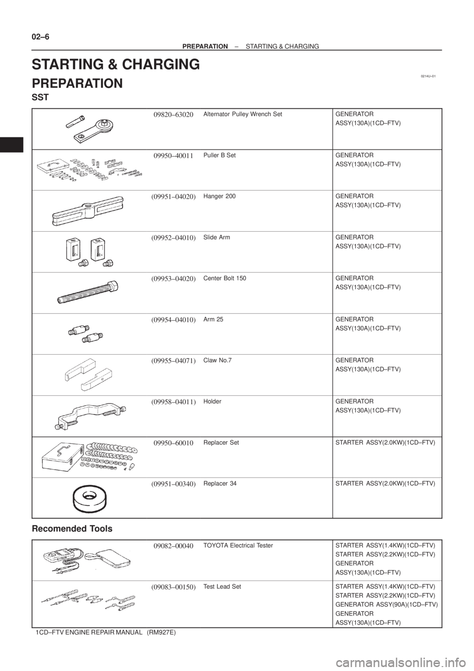 TOYOTA COROLLA VERSO 2004  Service Repair Manual 0214U±01
02±6
± PREPARATIONSTARTING & CHARGING
1CD±FTV ENGINE REPAIR MANUAL   (RM927E)
STARTING & CHARGING
PREPARATION
SST
09820±63020Alternator  Pulley Wrench  SetGENERATOR
ASSY(130A)(1CD±FTV)
