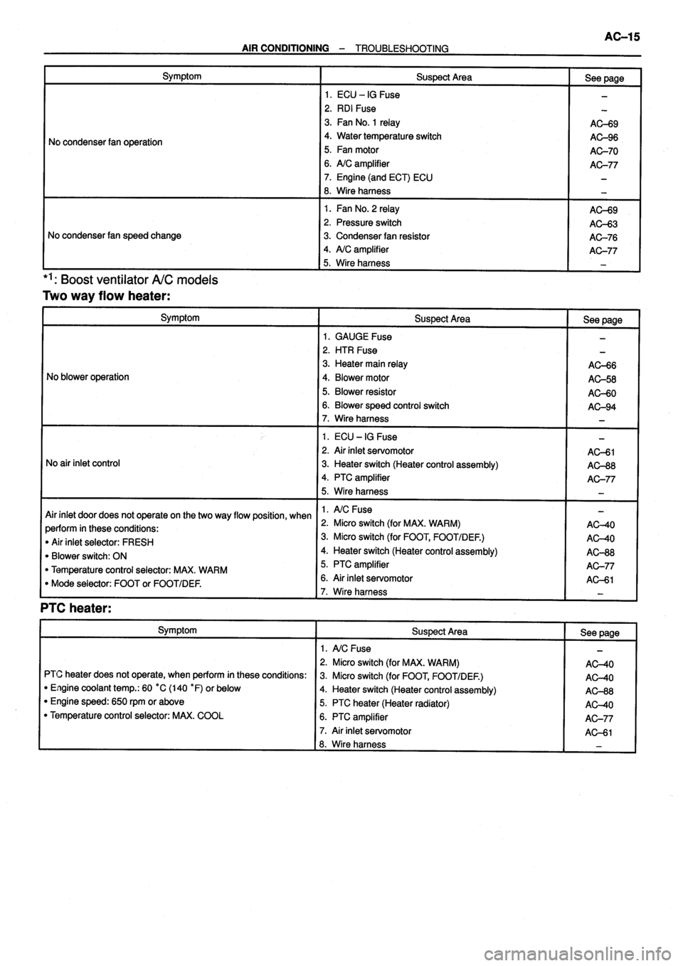 TOYOTA VERSO 1999  Repair Manual 