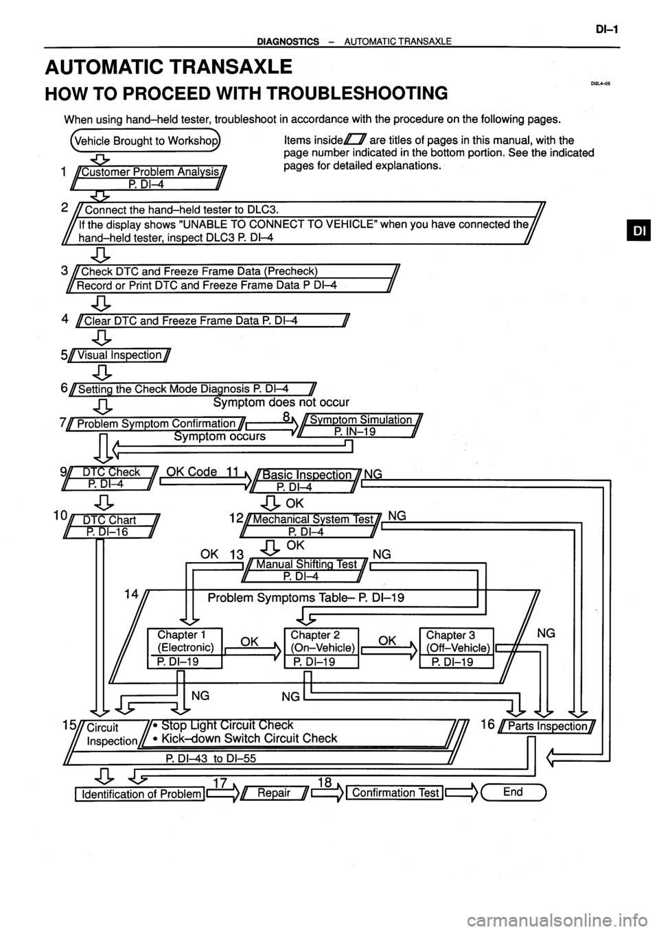 TOYOTA VERSO 1999  Repair Manual 