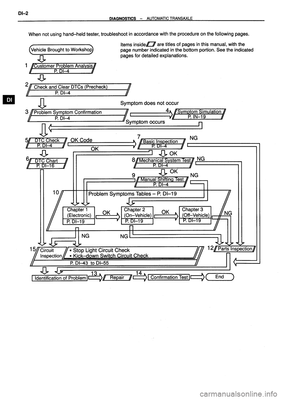 TOYOTA VERSO 1999  Repair Manual 