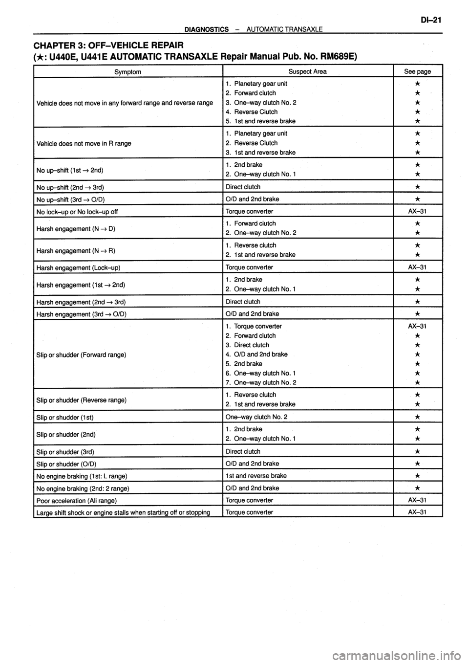 TOYOTA VERSO 1999  Repair Manual 