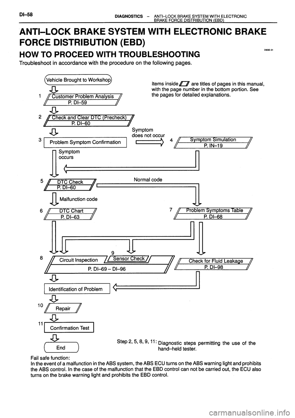 TOYOTA VERSO 1999  Repair Manual 