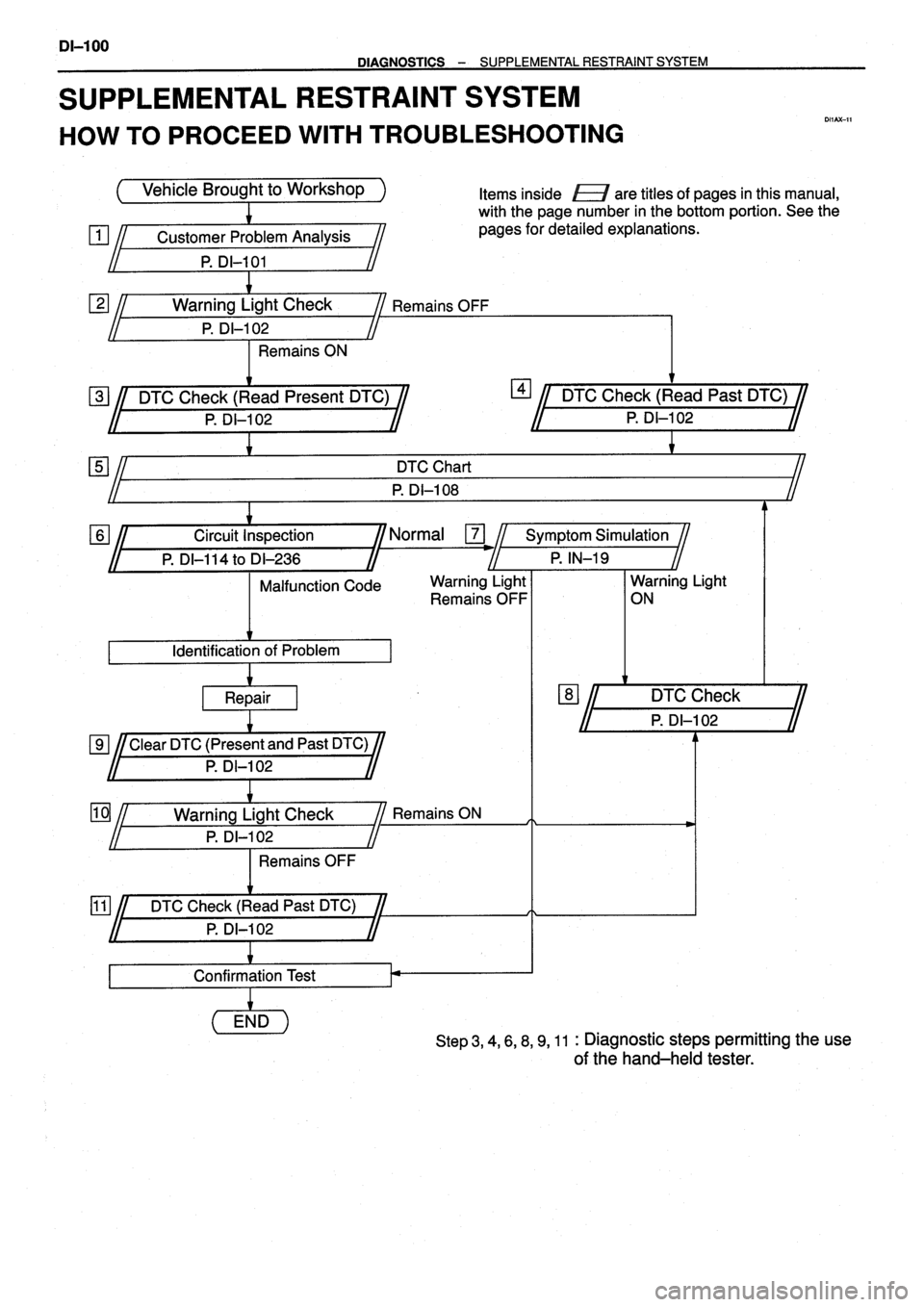 TOYOTA VERSO 1999  Repair Manual 