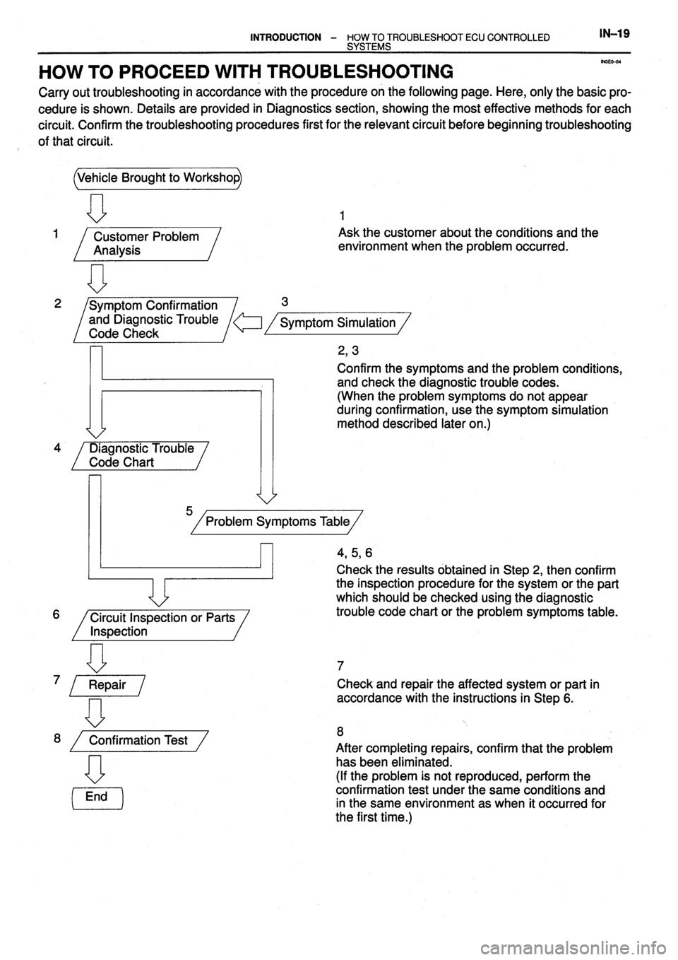 TOYOTA VERSO 1999  Repair Manual 