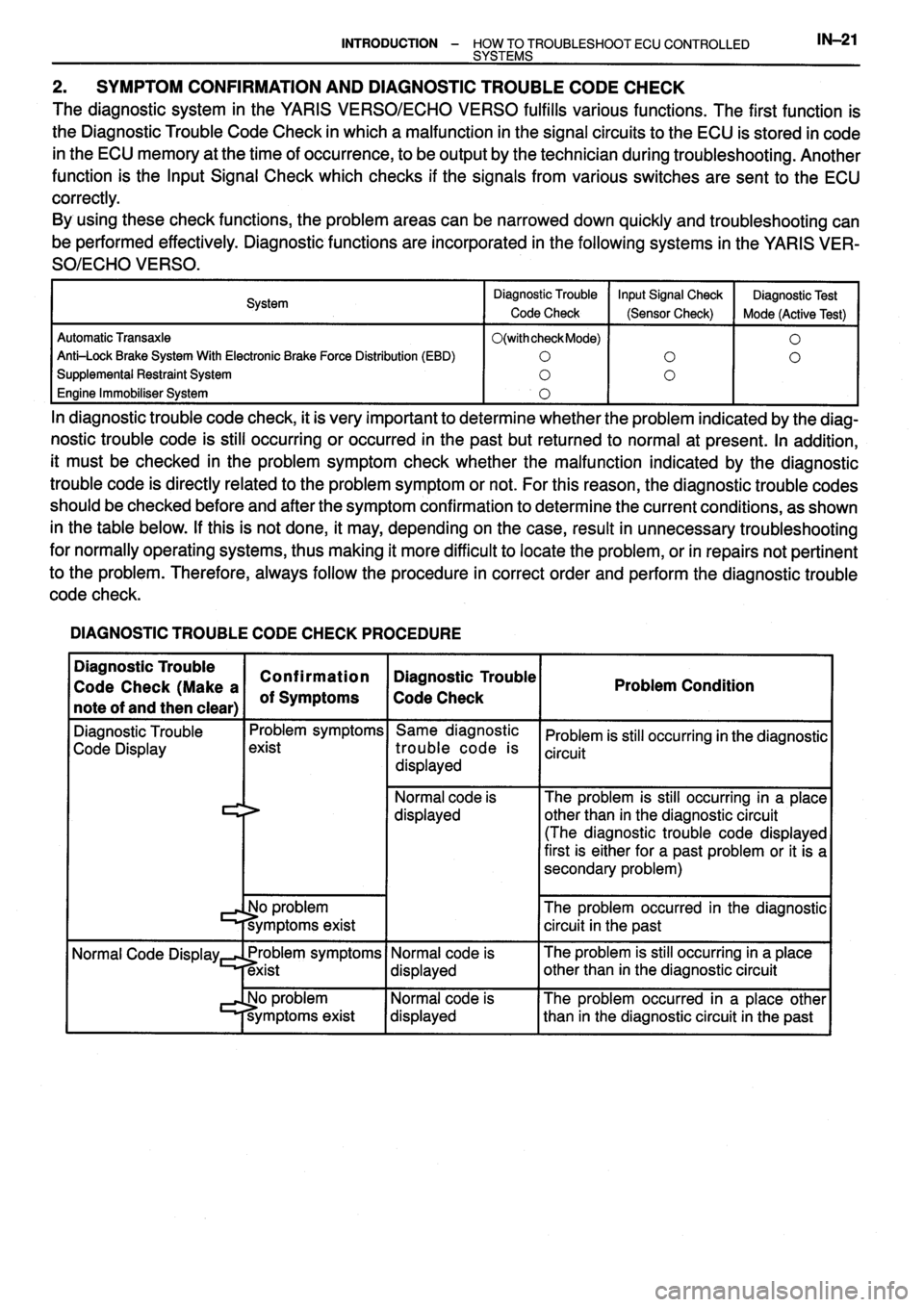 TOYOTA VERSO 1999  Repair Manual 