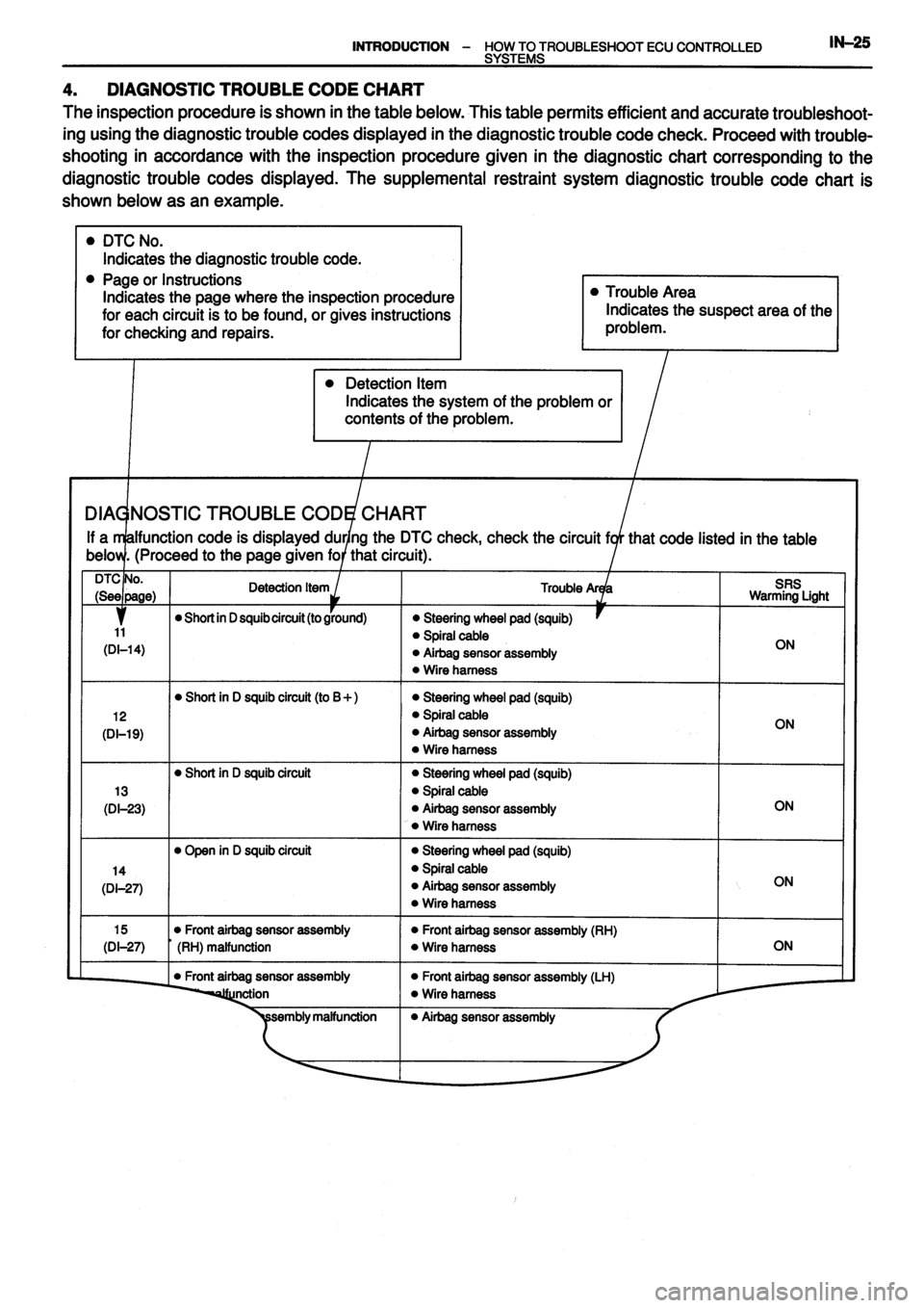 TOYOTA VERSO 1999  Repair Manual 