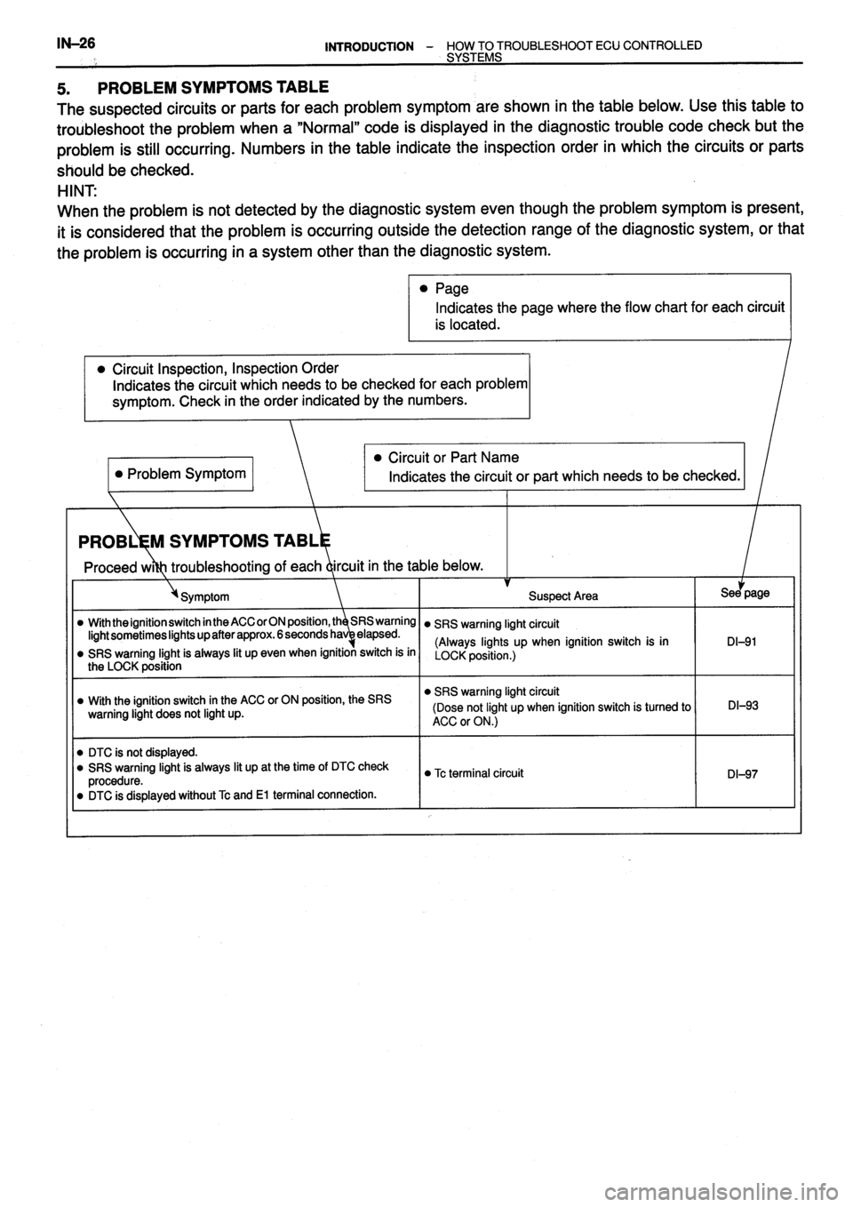 TOYOTA VERSO 1999  Repair Manual 
