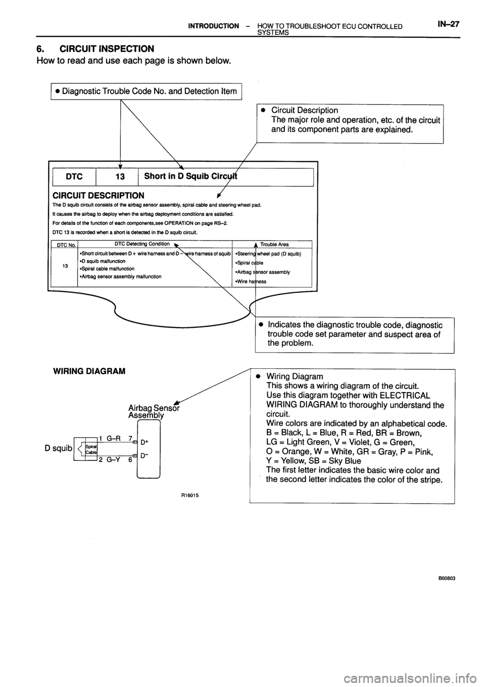 TOYOTA VERSO 1999  Repair Manual 