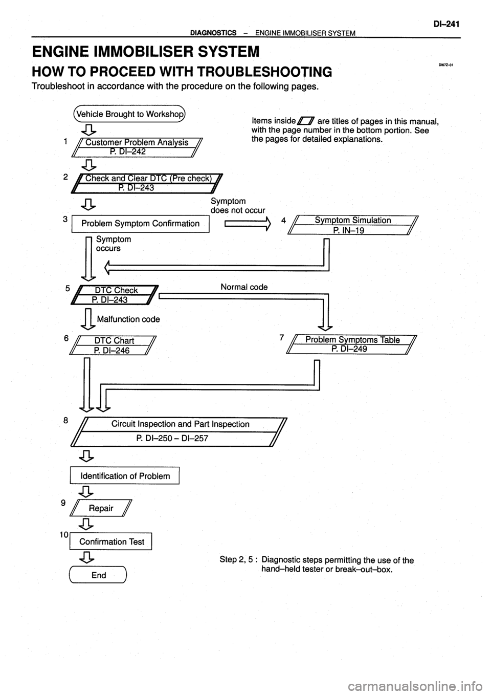 TOYOTA VERSO 1999  Repair Manual 