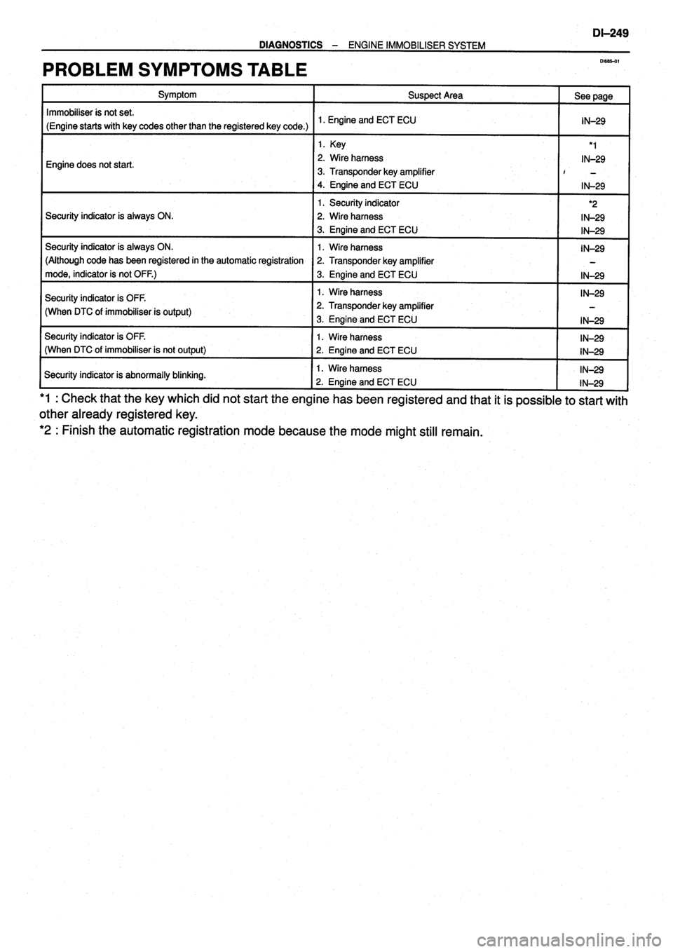 TOYOTA VERSO 1999  Repair Manual 