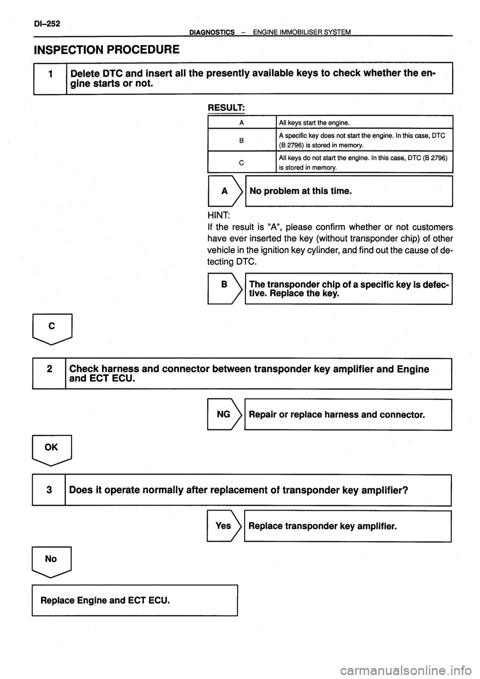 TOYOTA VERSO 1999  Repair Manual 