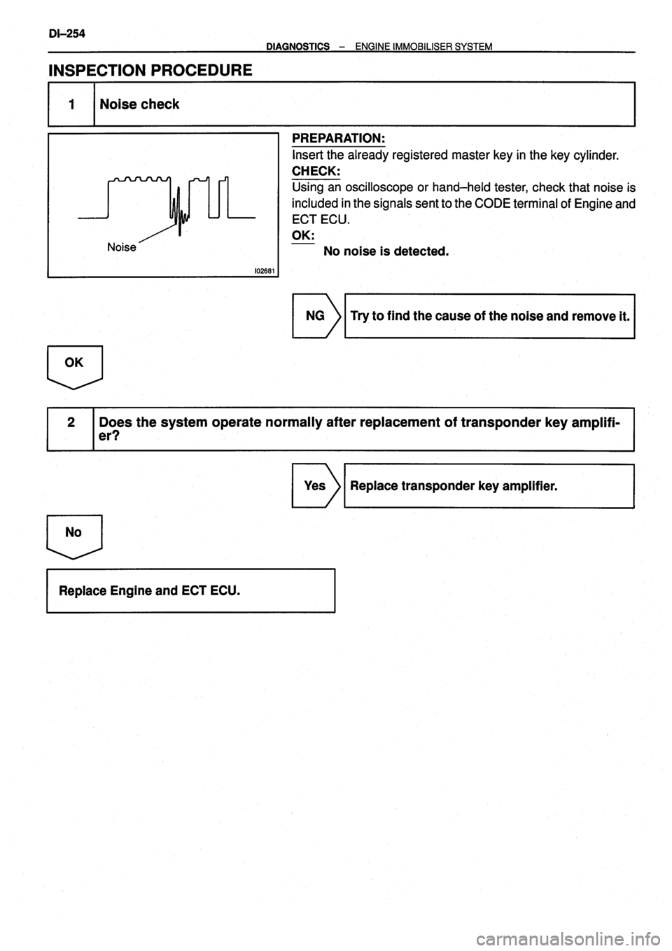 TOYOTA VERSO 1999  Repair Manual 