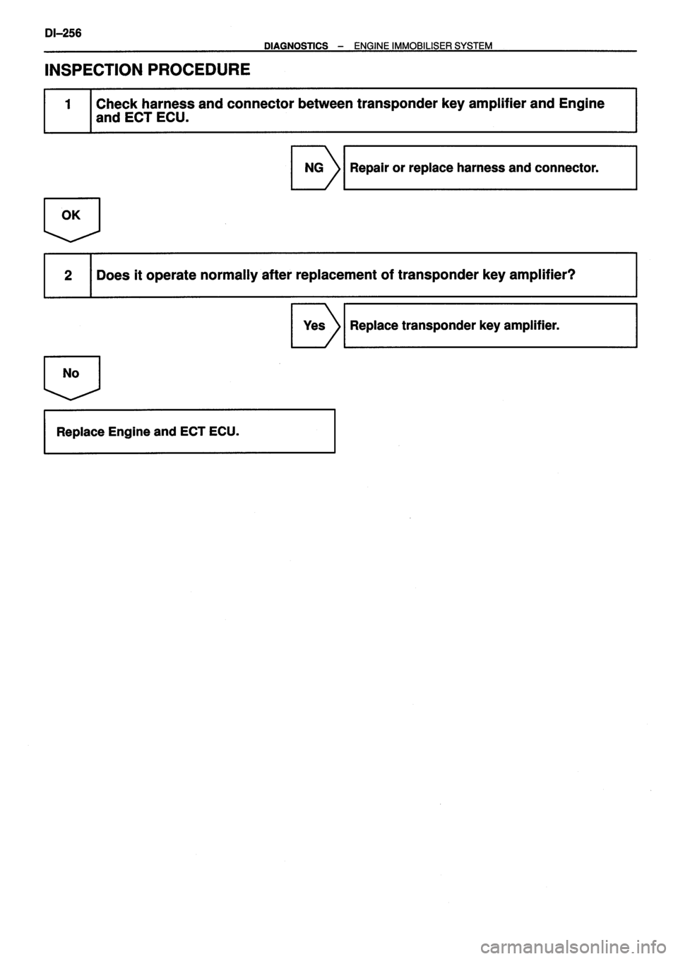 TOYOTA VERSO 1999  Repair Manual 