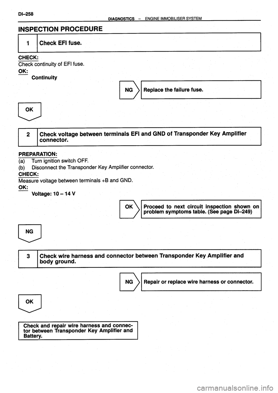 TOYOTA VERSO 1999  Repair Manual 