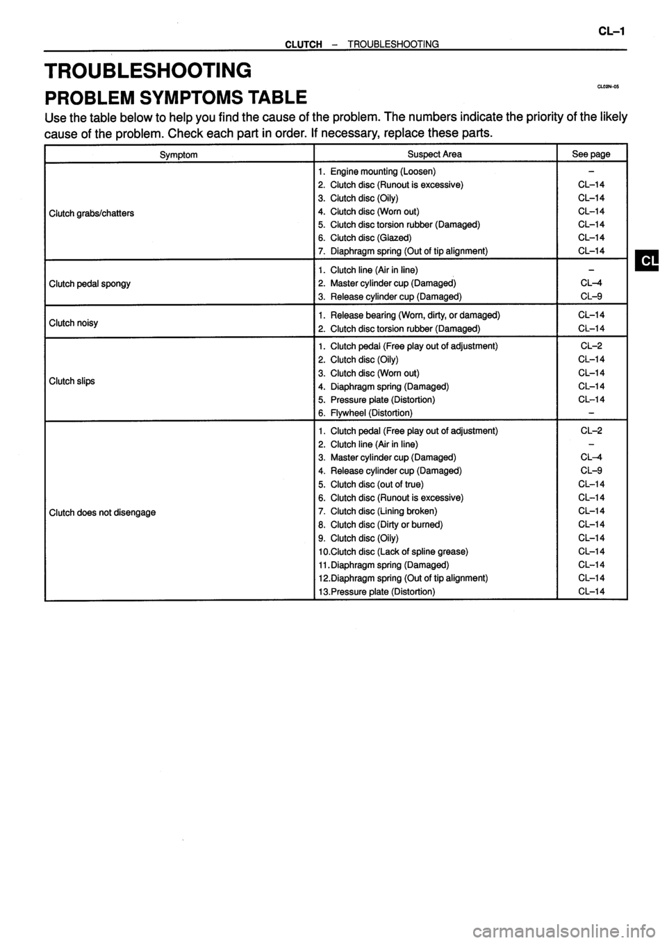 TOYOTA VERSO 1999  Repair Manual 