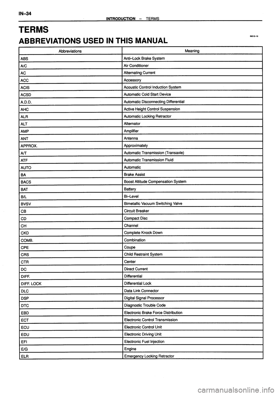 TOYOTA VERSO 1999  Repair Manual 