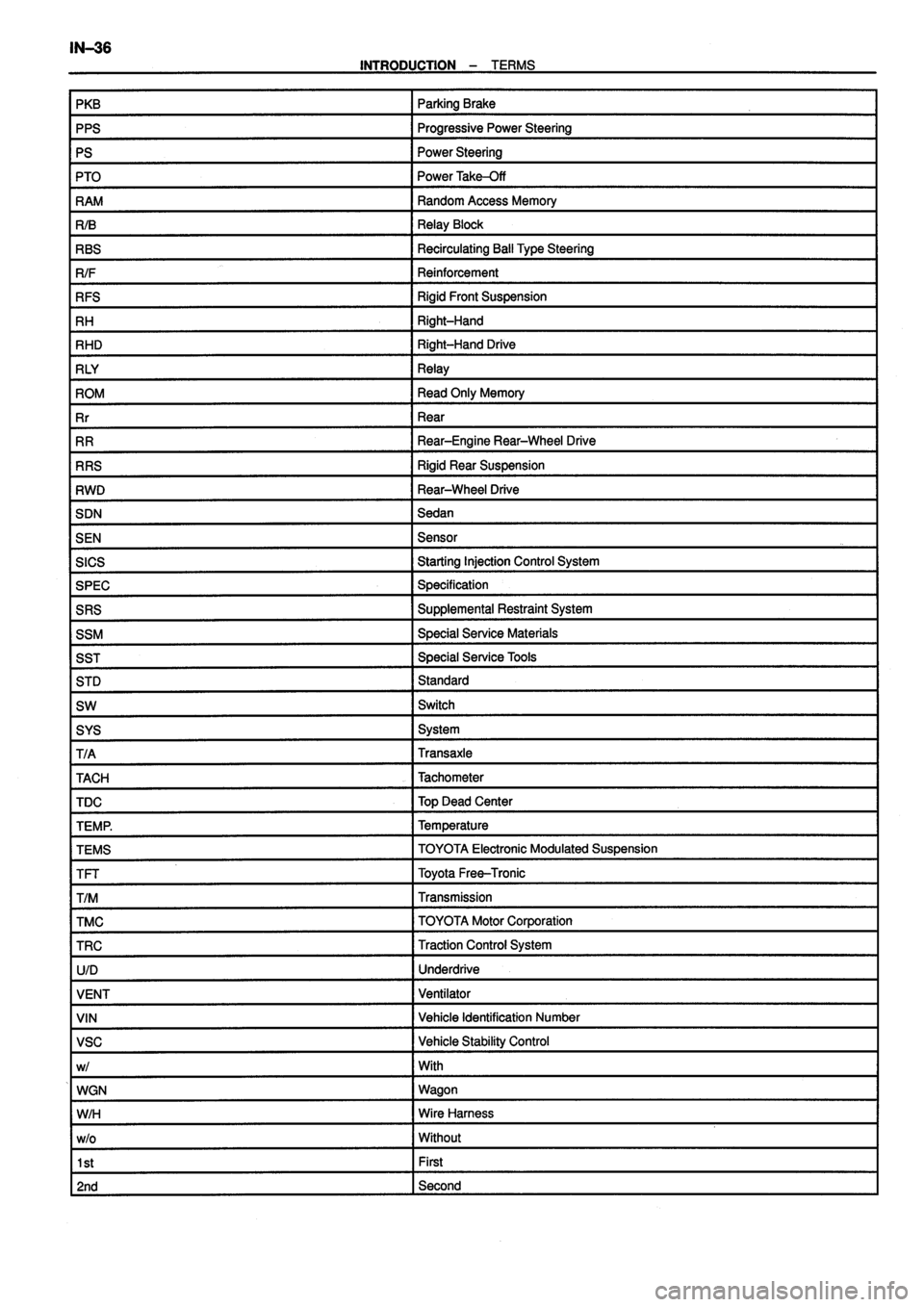 TOYOTA VERSO 1999  Repair Manual 
