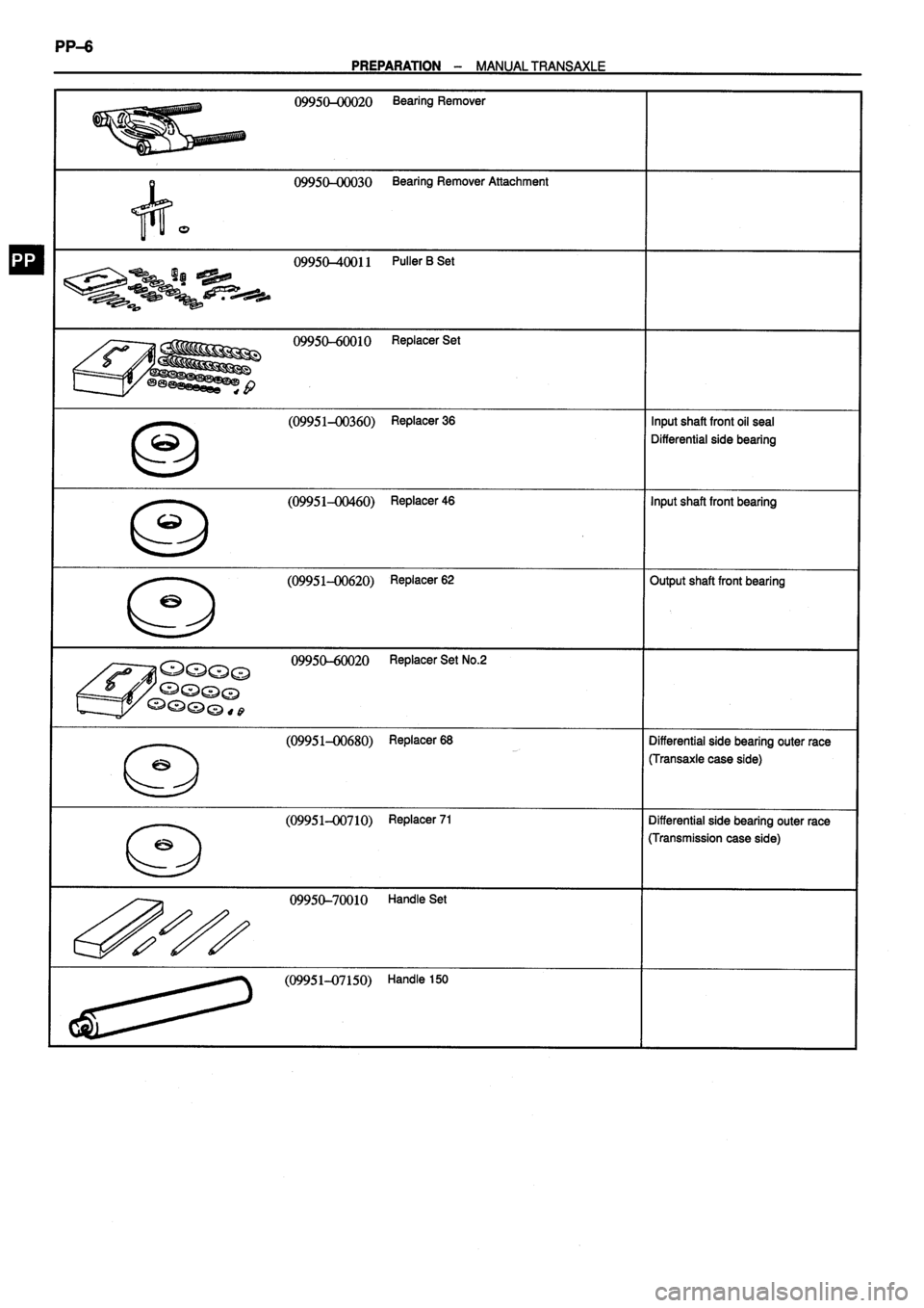 TOYOTA VERSO 1999  Repair Manual 