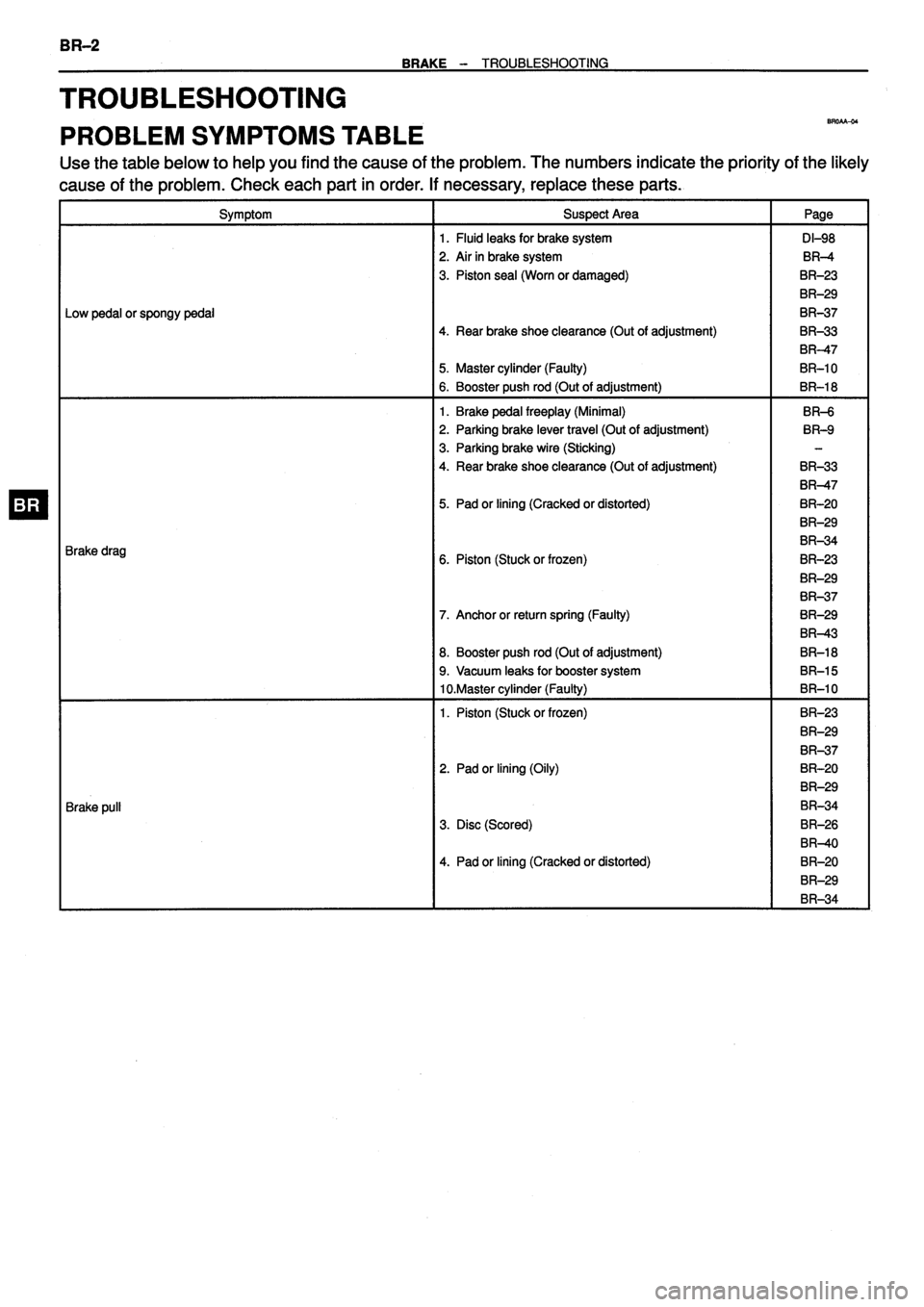 TOYOTA VERSO 1999  Repair Manual 