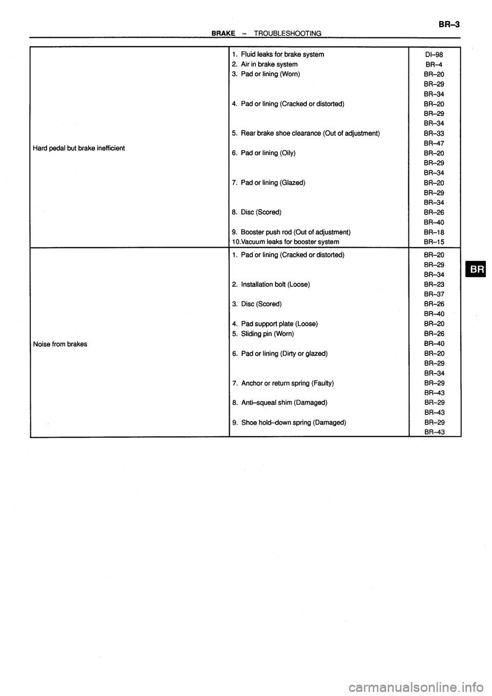 TOYOTA VERSO 1999  Repair Manual 