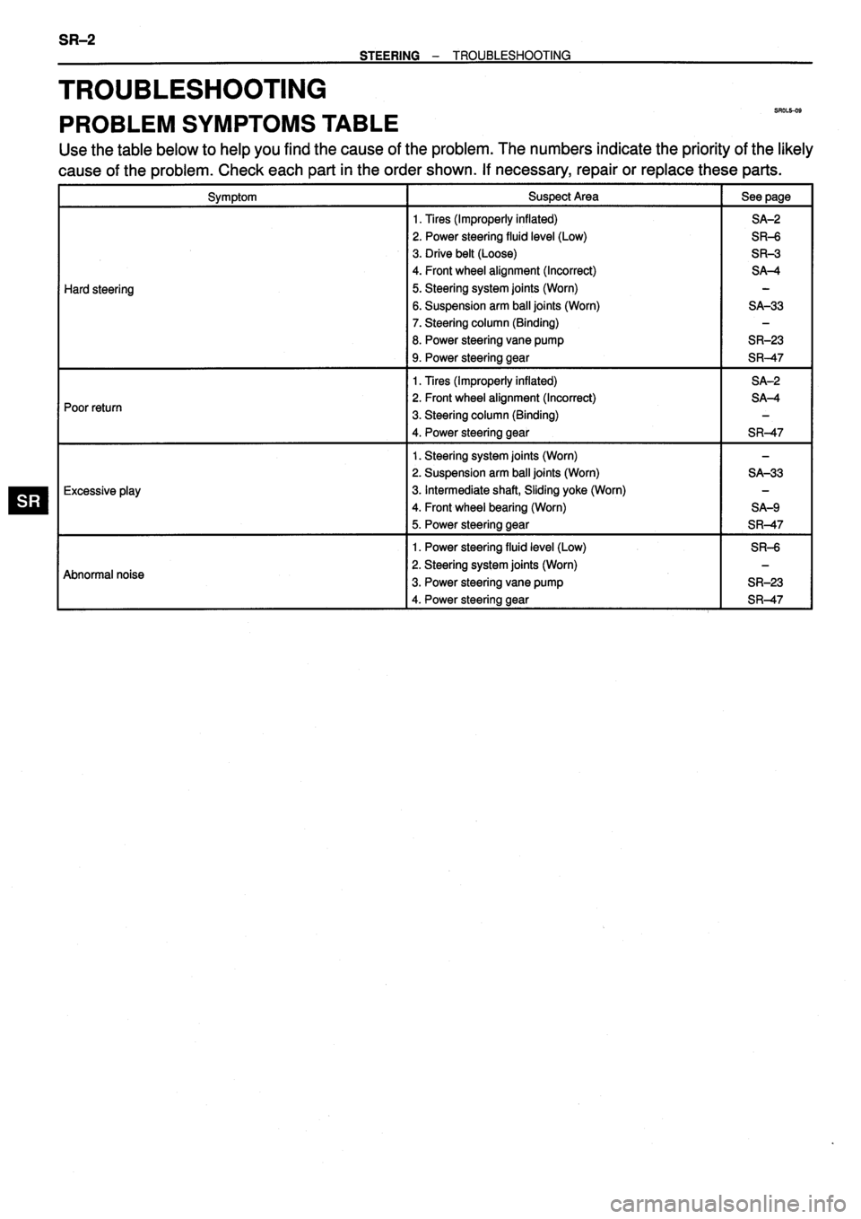 TOYOTA VERSO 1999  Repair Manual 