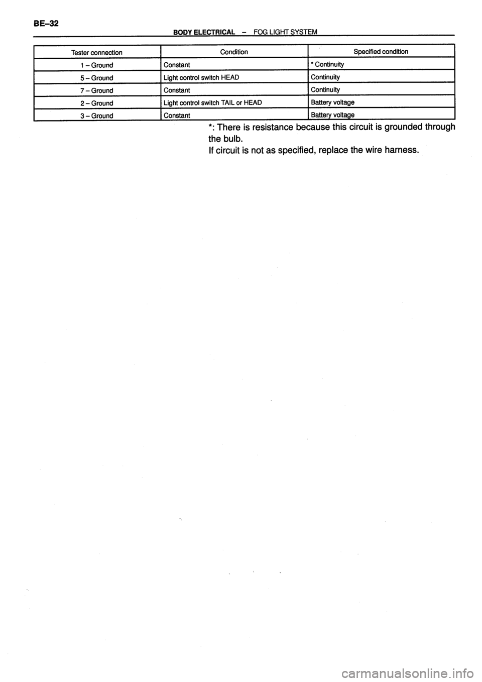 TOYOTA VERSO 1999  Repair Manual 